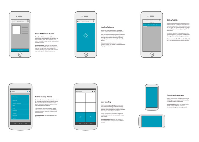 Illustration sheet describing various mobile patterns